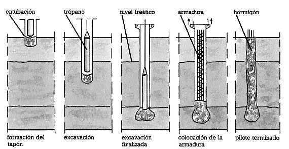 Formación de pilotes hincados por percusión sin extracción de tierrasv
