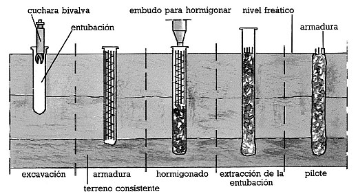 Pilotes con cuchara bivalva