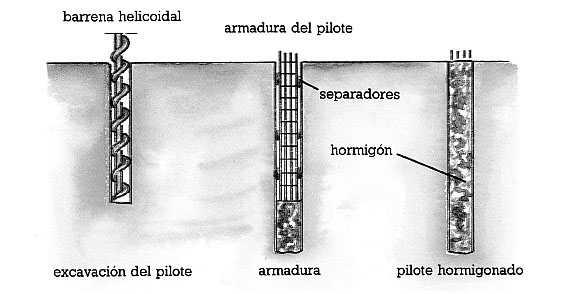 Construcción de pilotes con barrera helicoidal